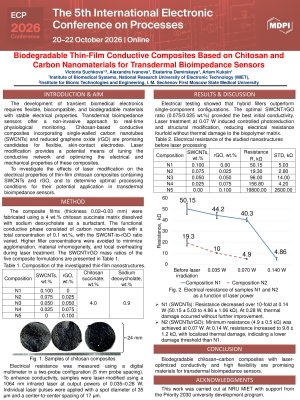 Poster MDPI.pdf